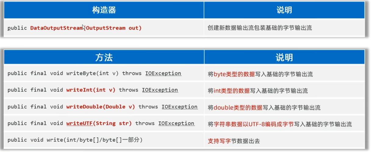 Java中Blob如何高效转String？-图1
