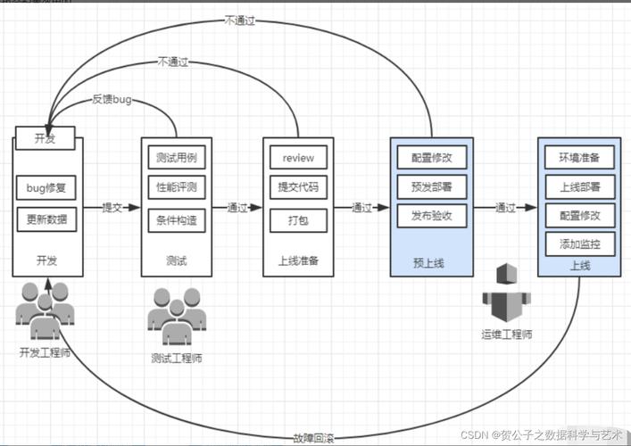 ansible 2.0 python-图2