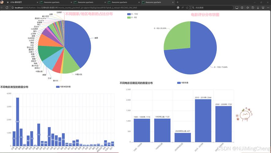 python map echarts-图2 python map echarts-图2
