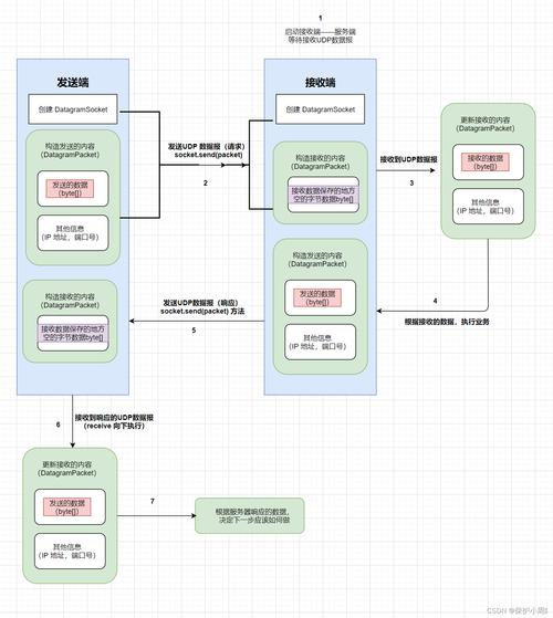 Java socket如何判断连接状态?-图2 Java socket如何判断连接状态?-图2