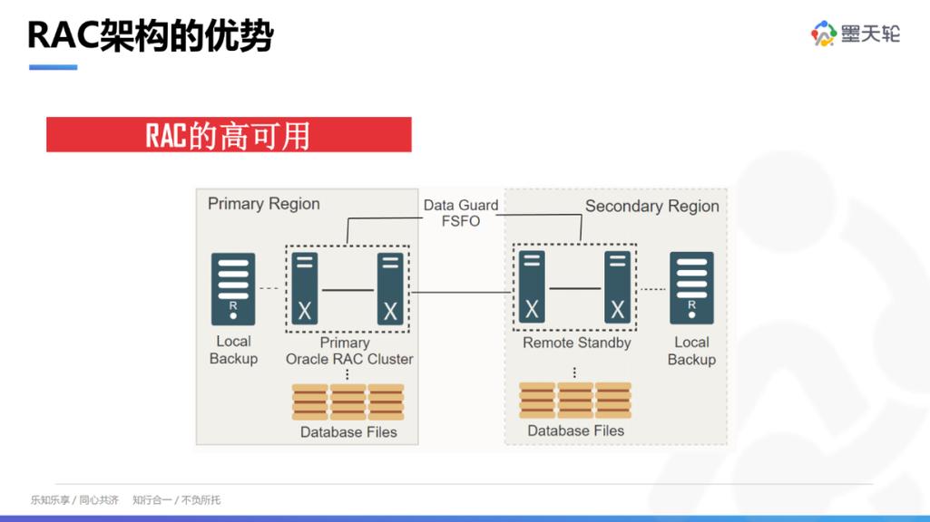 Oracle RAC教程，如何快速上手集群配置？-图2