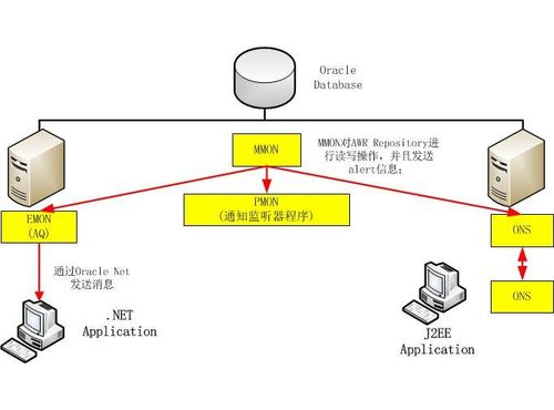 Oracle RAC教程，如何快速上手集群配置？-图3