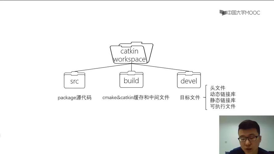 ROS Python Service如何实现调用？-图2