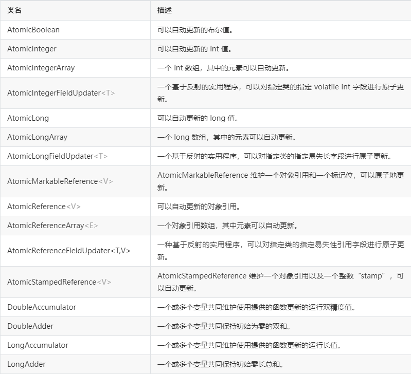 volatile如何保证Java线程可见性？-图2