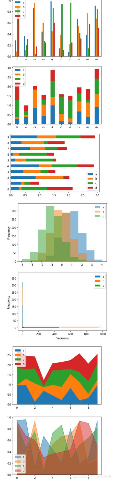 如何合并多个Python DataFrame？-图1