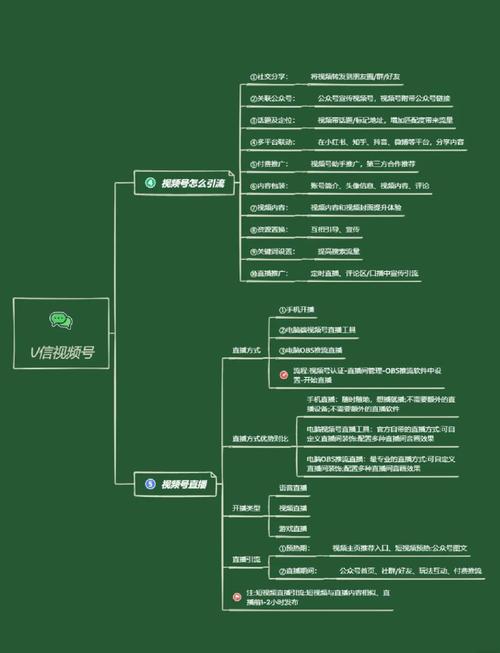 Java公众号开发教程视频哪里找？-图2