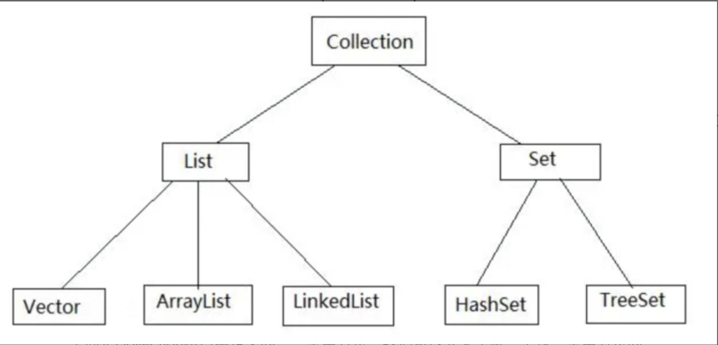 Java中setLocation方法如何使用?-图1 Java中setLocation方法如何使用?-图1
