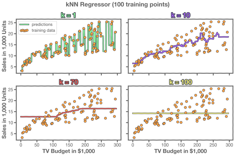 Python中round与floor函数有何区别？-图2