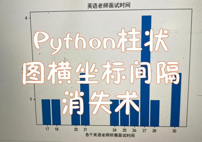 Python中round与floor函数有何区别？-图3
