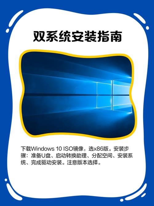 Fedora装双系统，Windows和Linux怎么共存？-图1