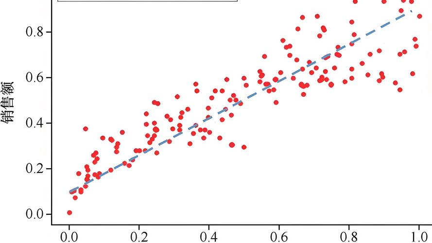 如何用dmatrices实现Python回归？-图1