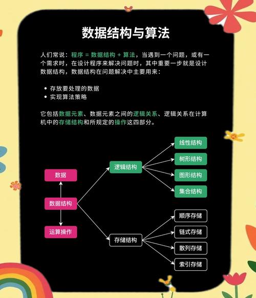 Java数据结构与算法PDF哪里找？学哪个版本好？-图1