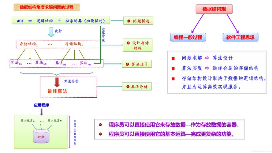Java数据结构与算法PDF哪里找？学哪个版本好？-图2