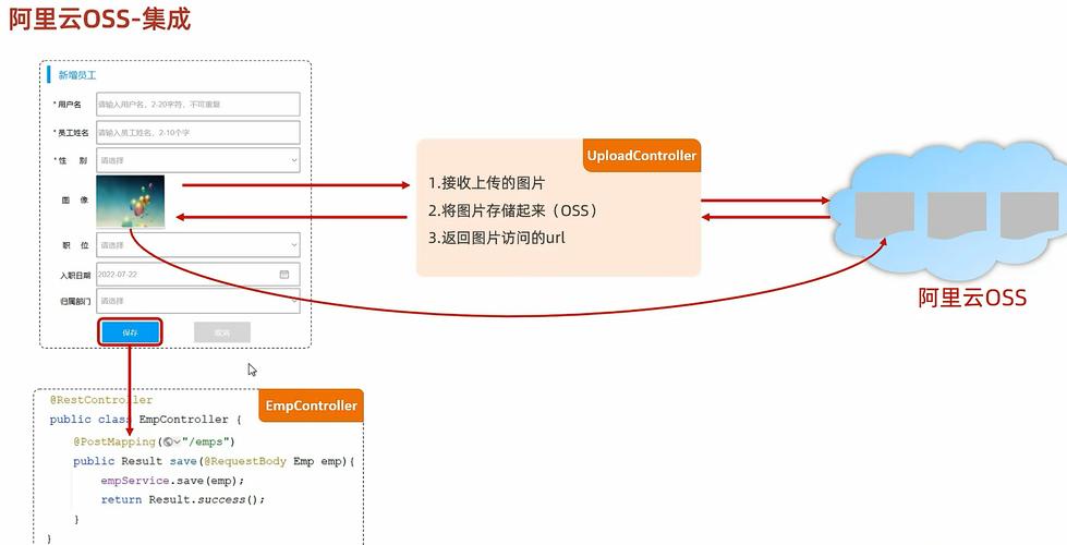 Java Web文件上传下载如何实现？-图2