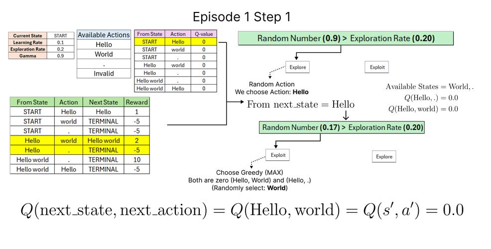 Java的byte与Byte有何本质区别？-图3