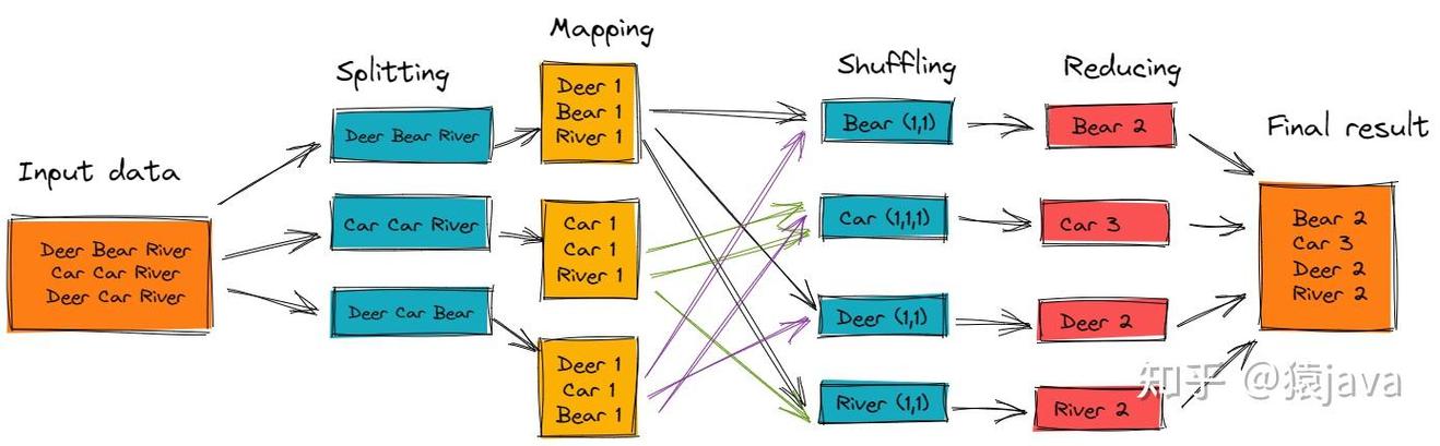 Python MapReduce如何实现串联操作?-图1 Python MapReduce如何实现串联操作?-图1