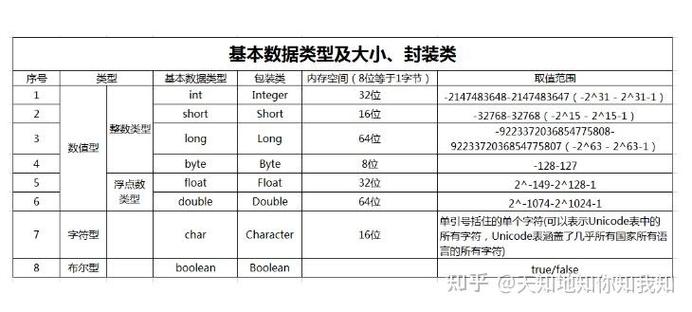 Java ArrayList如何创建二维数组？-图1