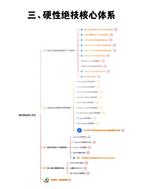 java android视频教程-图1