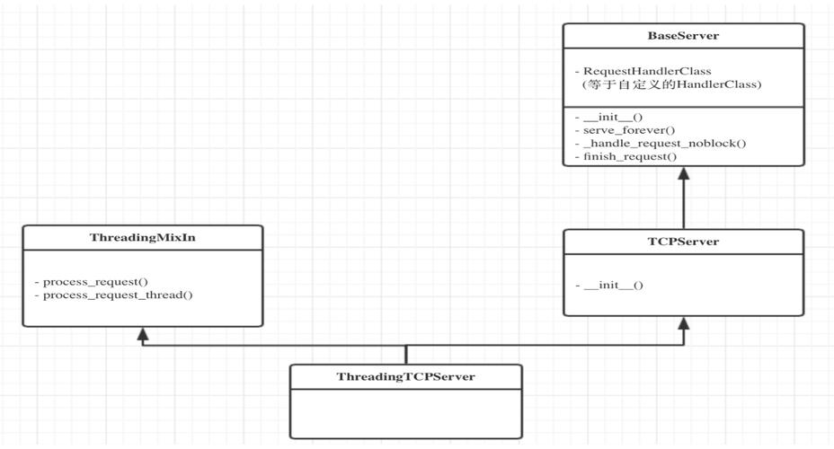 java socket多线程编程-图1 java socket多线程编程-图1