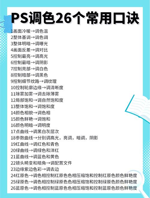 PS色彩怎么学？关键技巧有哪些？-图1