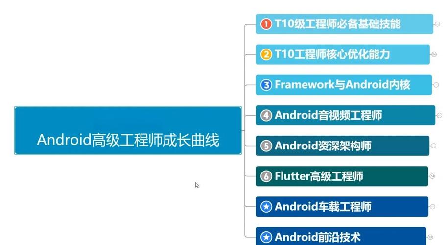 如何刷入Android ROM？-图3