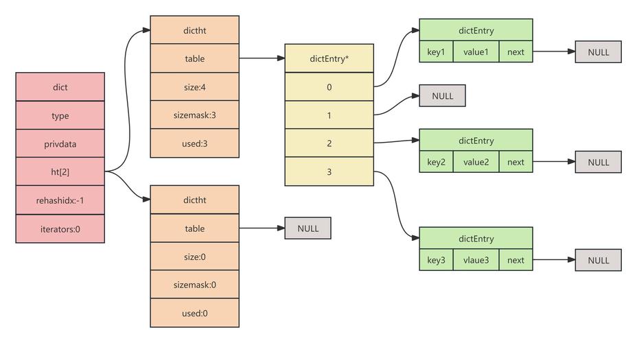 Redis Java教程怎么学？入门到实践步骤有哪些？-图2