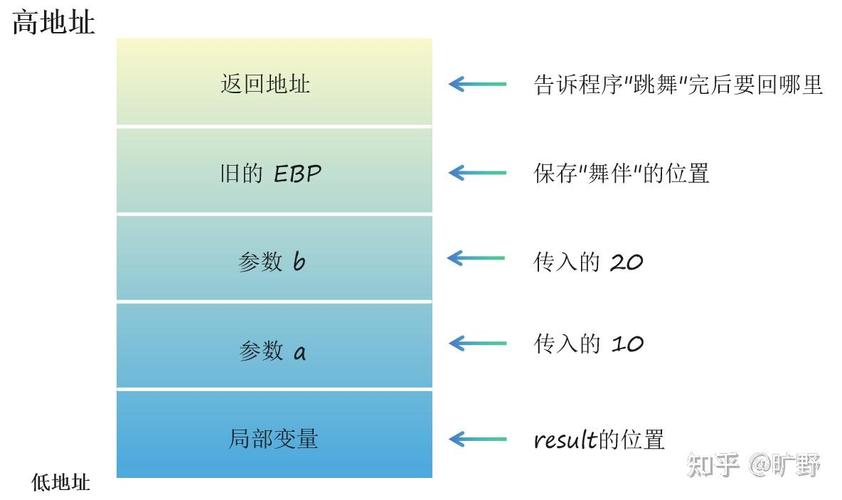 Java如何调用Oracle函数？-图2