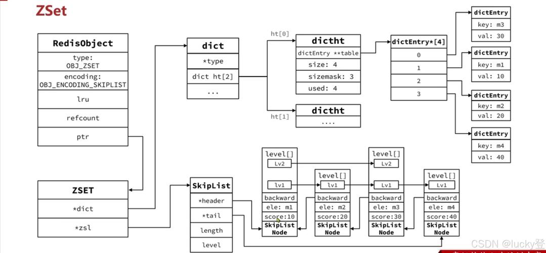 Redis与MySQL如何协同Java实现高效数据交互？-图3