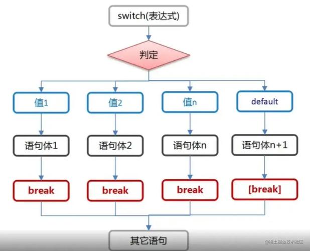 Java switch 如何处理 enum 类型？-图1