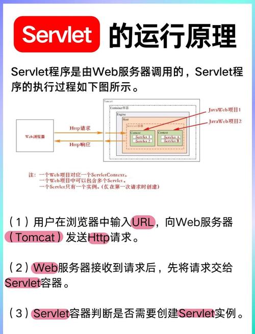Java Servlet XML如何配置与使用？-图3