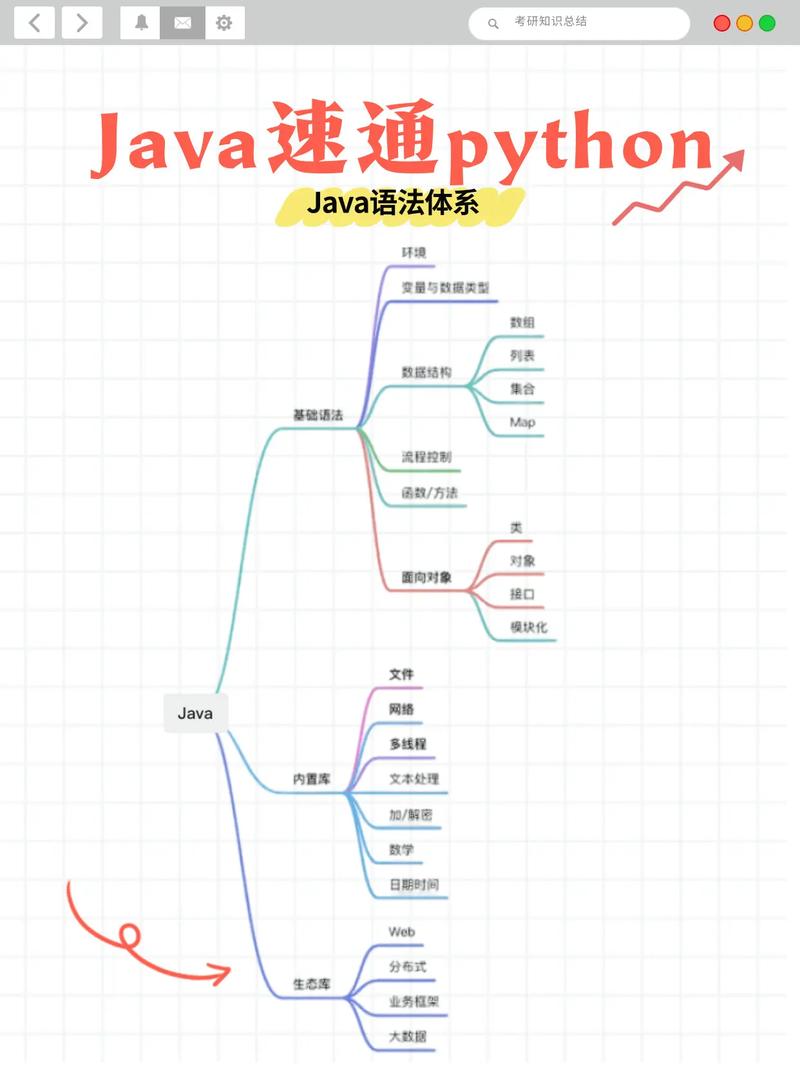 python中deldeyongfa-图2