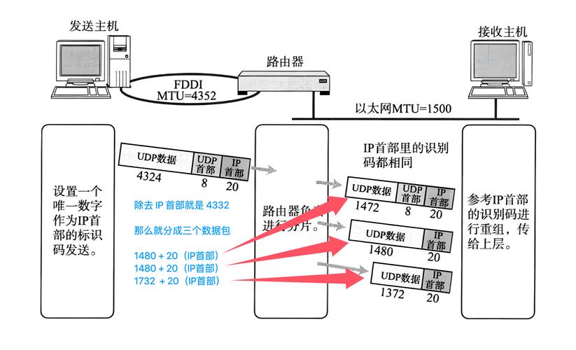 Java如何准确获取客户端MAC地址?-图3 Java如何准确获取客户端MAC地址?-图3