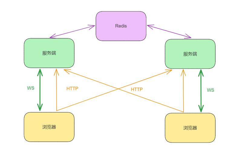 Python如何连接WebSocket？-图1