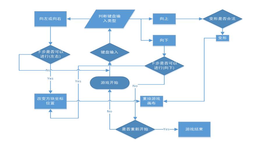 Java俄罗斯方块教程怎么从零开始学？-图1