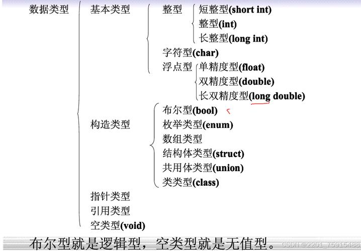 Java中String属于基本数据类型吗?-图2 Java中String属于基本数据类型吗?-图2