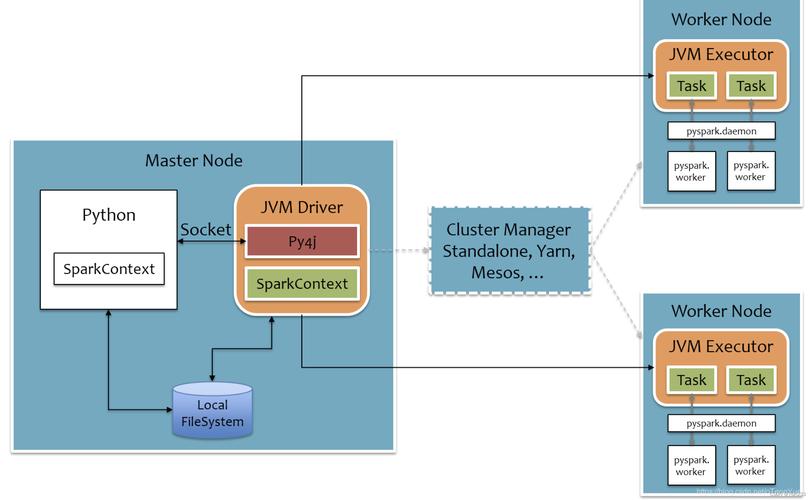 Python Spark union如何高效合并数据?-图3 Python Spark union如何高效合并数据?-图3