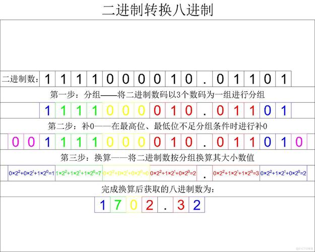 Java double如何转科学计数法？-图2