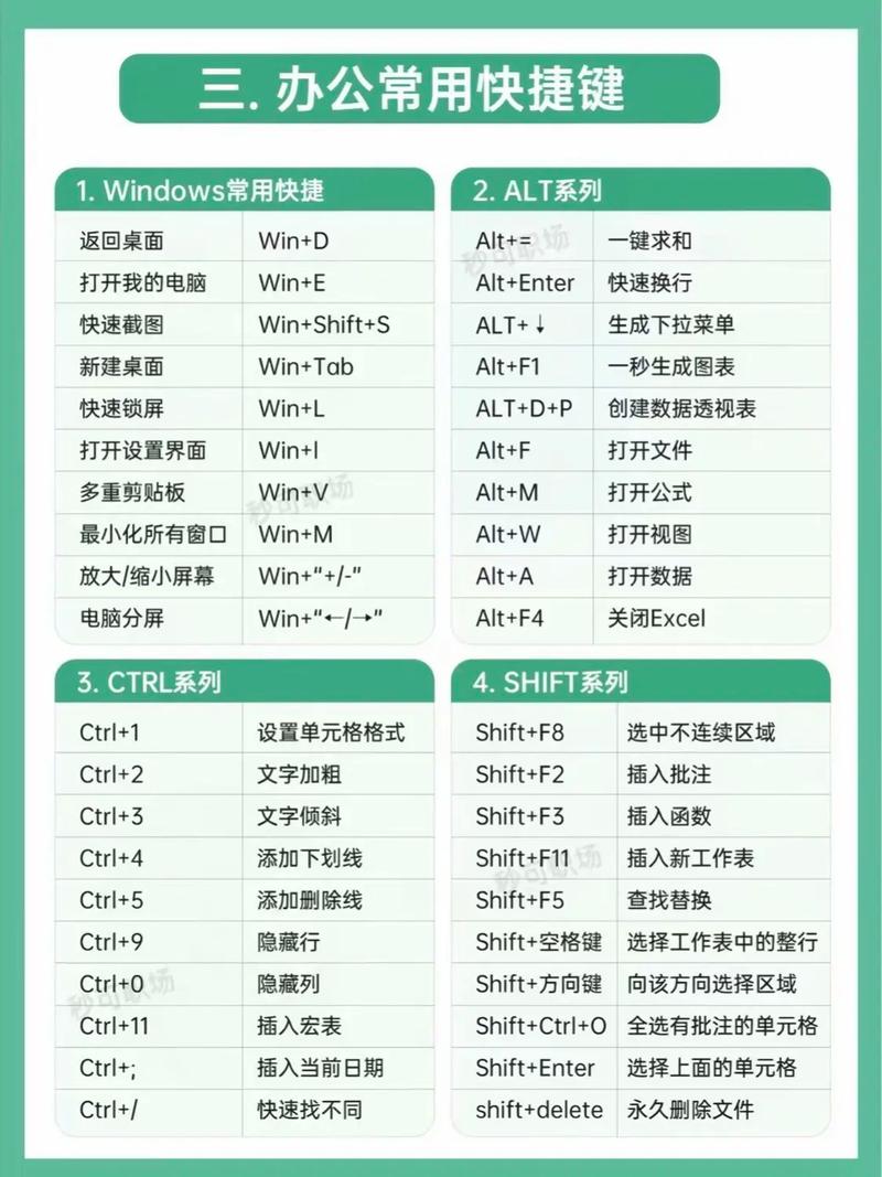excel vba基础教程-图3