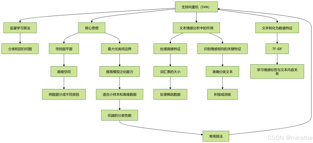 SVM在Python中如何使用sklearn实现？-图2
