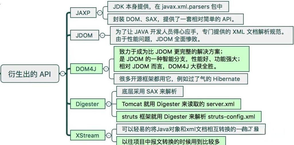Java如何解析XML字符串?-图2 Java如何解析XML字符串?-图2