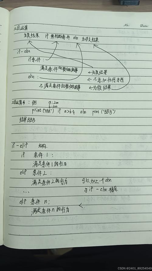 Effective Python核心要点有哪些？-图1