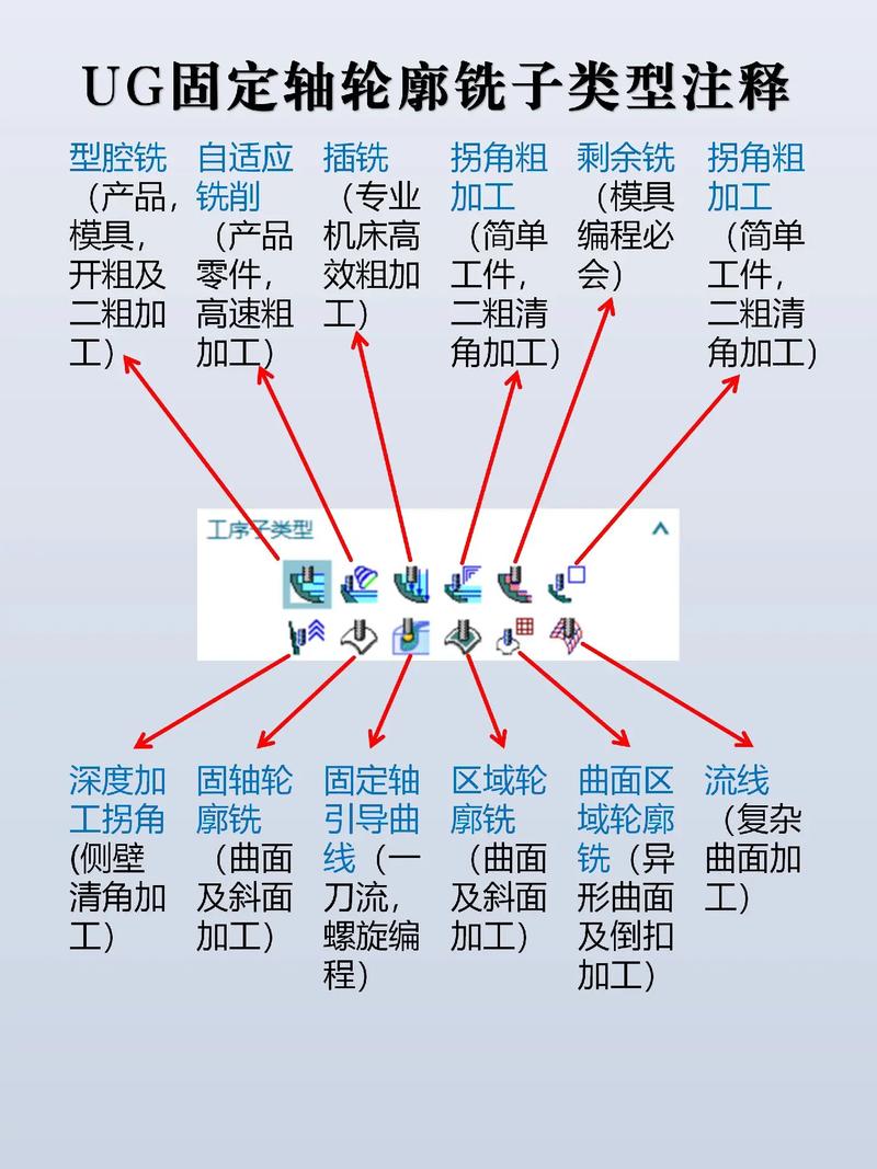 哪里可以下载到UG 8.5教程PDF？-图2