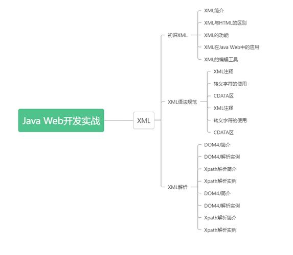 Java String如何高效解析XML?-图1 Java String如何高效解析XML?-图1