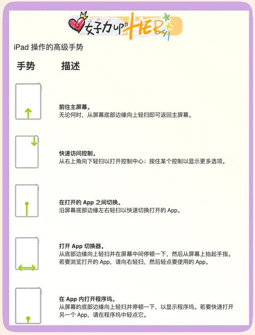 iPad iMovie教程新手怎么学？-图1