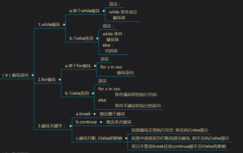 Python模板中如何实现循环？-图1