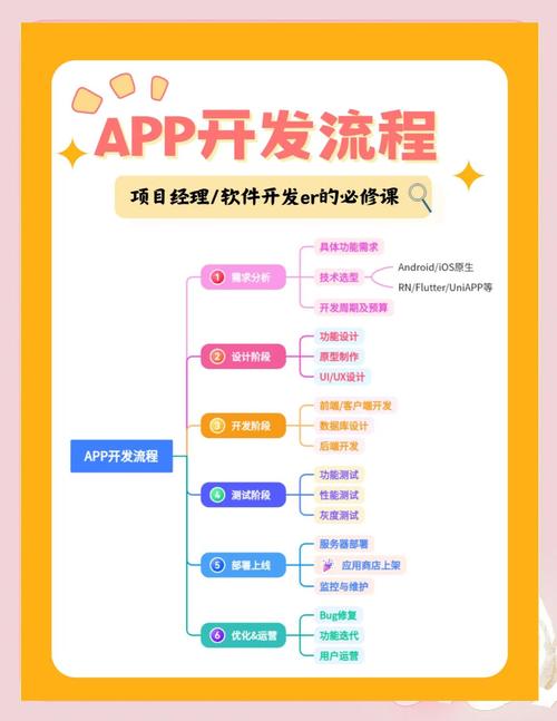 C语言如何开发Android应用？-图3