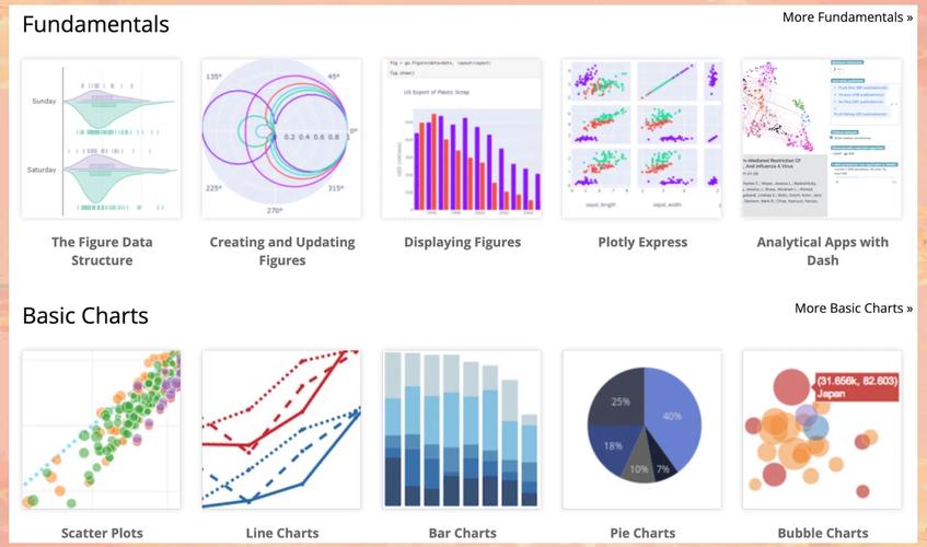 Python plot itatic如何实现数据可视化？-图1