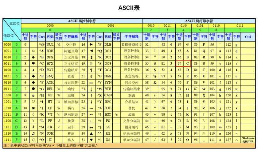 Java与Oracle数据类型如何对应？-图1