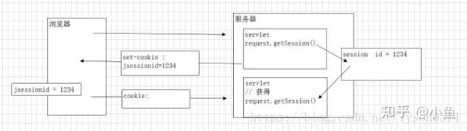 Java session超时时间如何正确设置？-图2