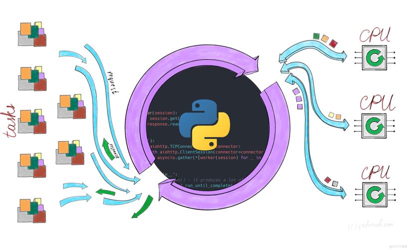 Python async watch 如何高效监听文件变化?-图3 Python async watch 如何高效监听文件变化?-图3